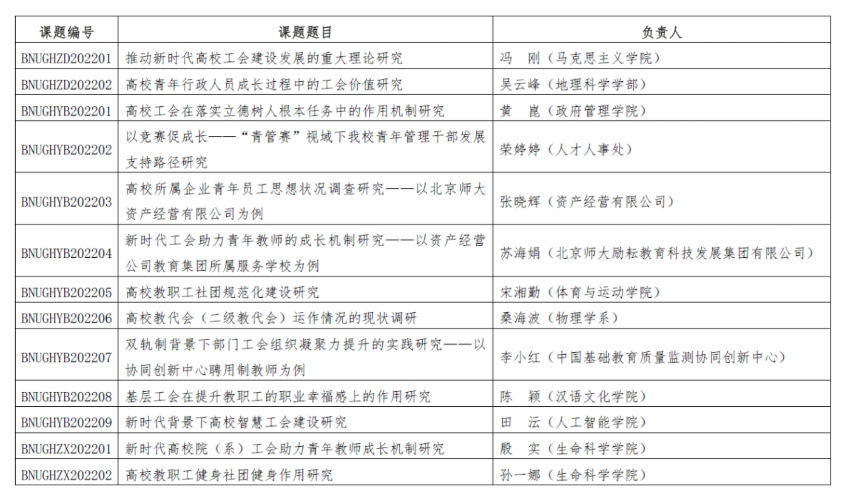 表格&#xA;&#xA;描述已自动生成